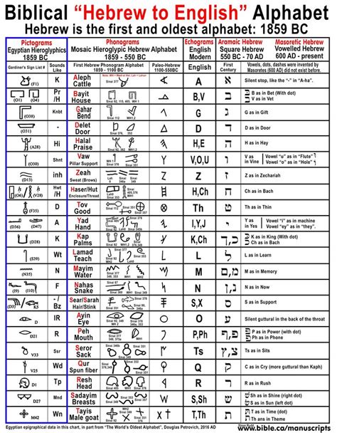 b&w tackle|b meaning in hebrew.